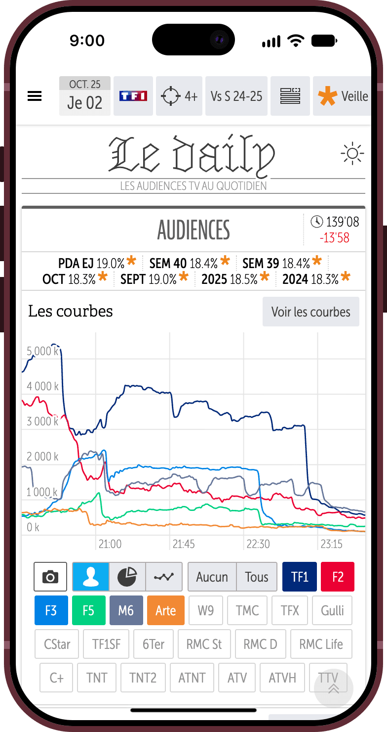 Le daily on mobile