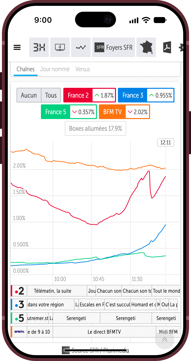 Management: app preview